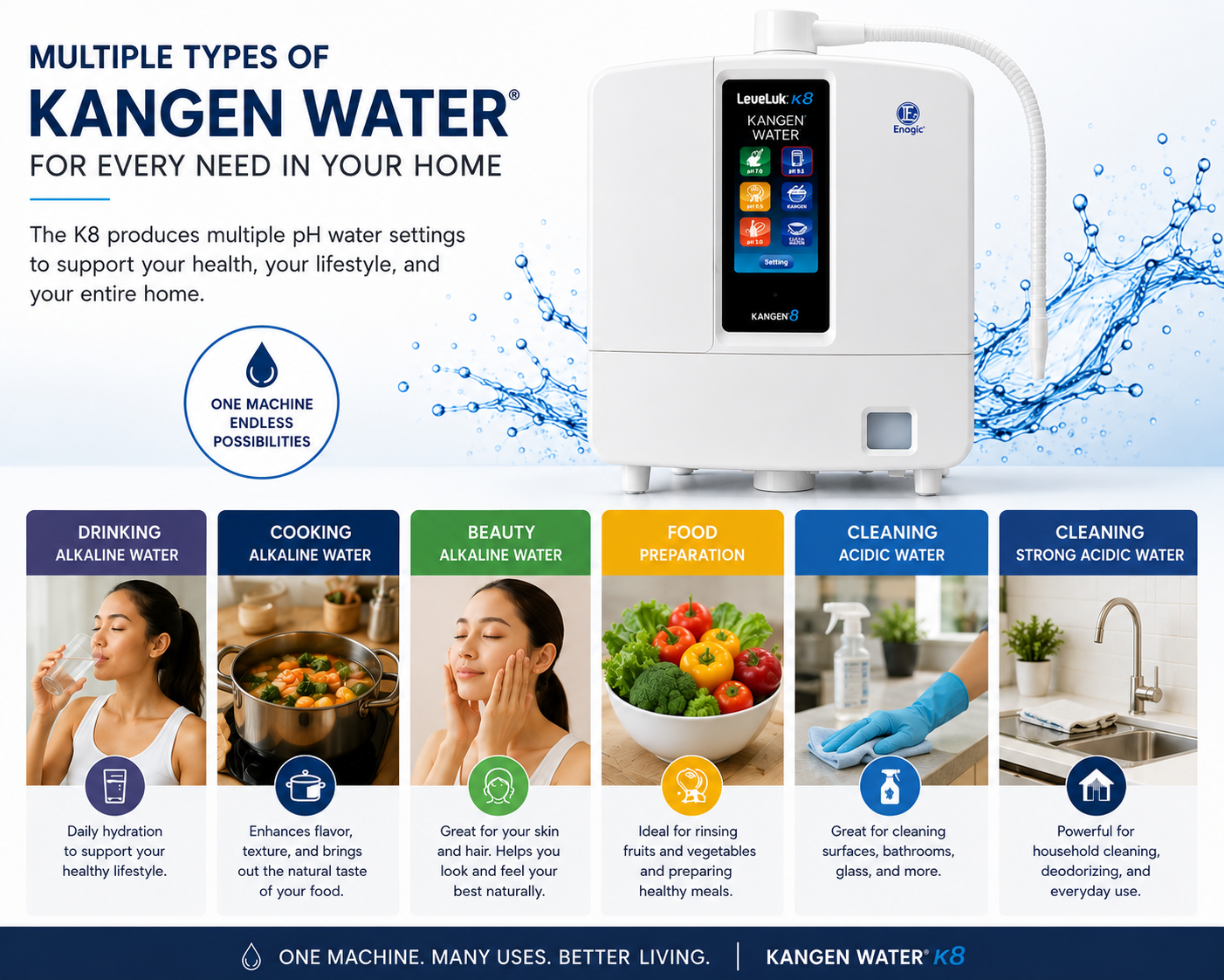 Kangen Water® K8 – 8-Plate Water Ionizer