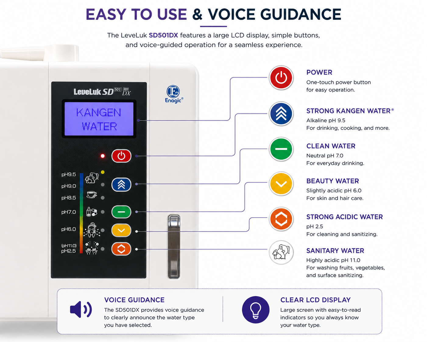 Kangen Water® Leveluk SD501DX – 7-Plate Water Ionizer