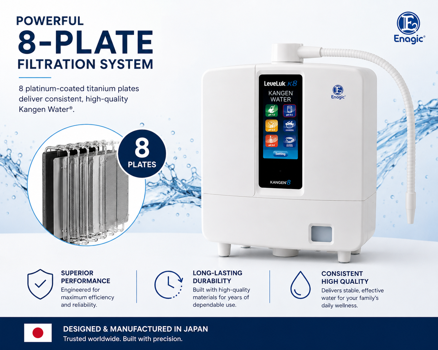 Kangen Water® K8 – 8-Plate Water Ionizer