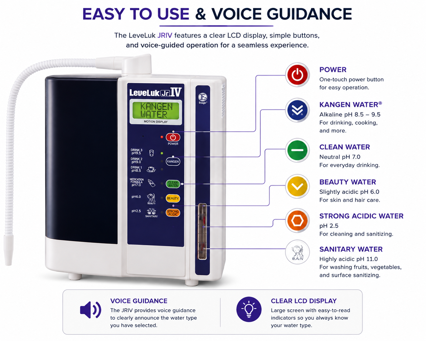 Kangen Water® Leveluk JRIV – 4-Plate Water Ionizer